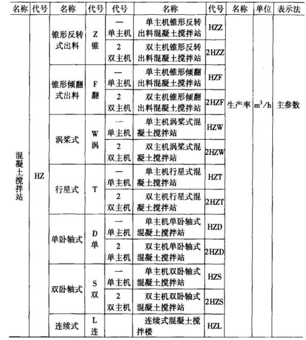 混凝土攪拌站的命名規(guī)則解析（詳細(xì)），看過的都直點贊