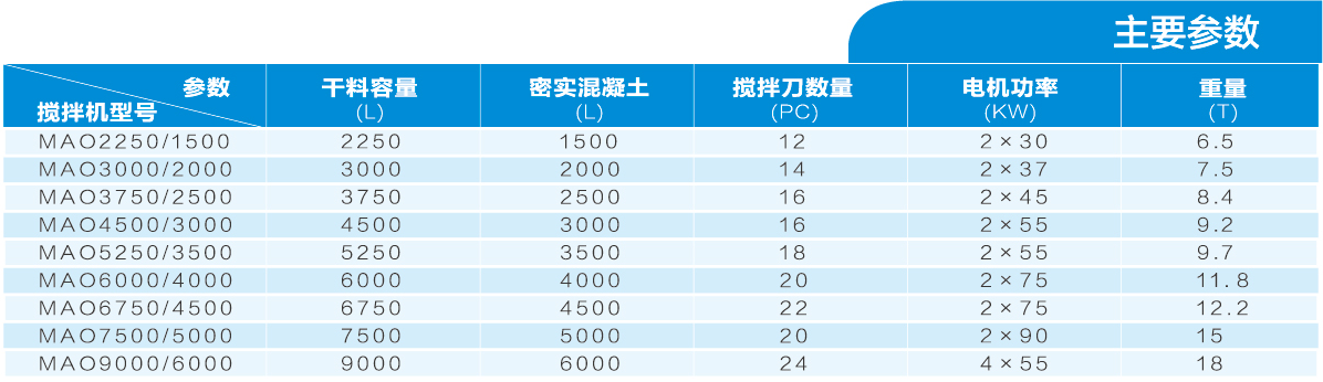 仕高瑪攪拌機